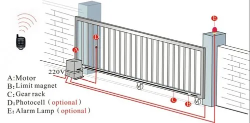 What-is-Gate-Automation