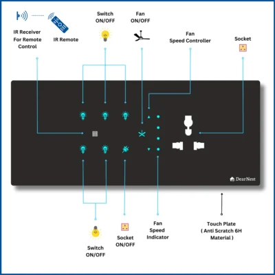Multi-Gang-Touch-Panels
