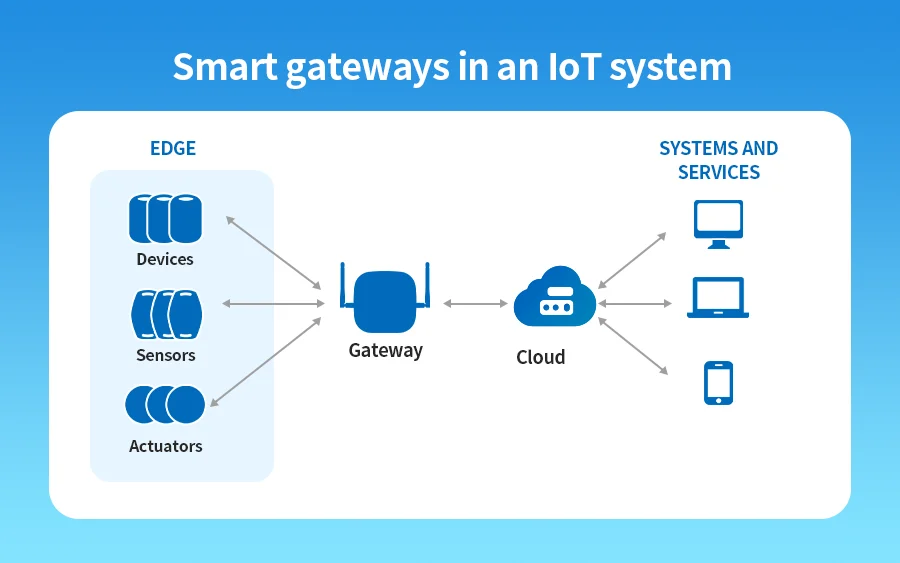 What-is-a-Smart-Home-Gateway